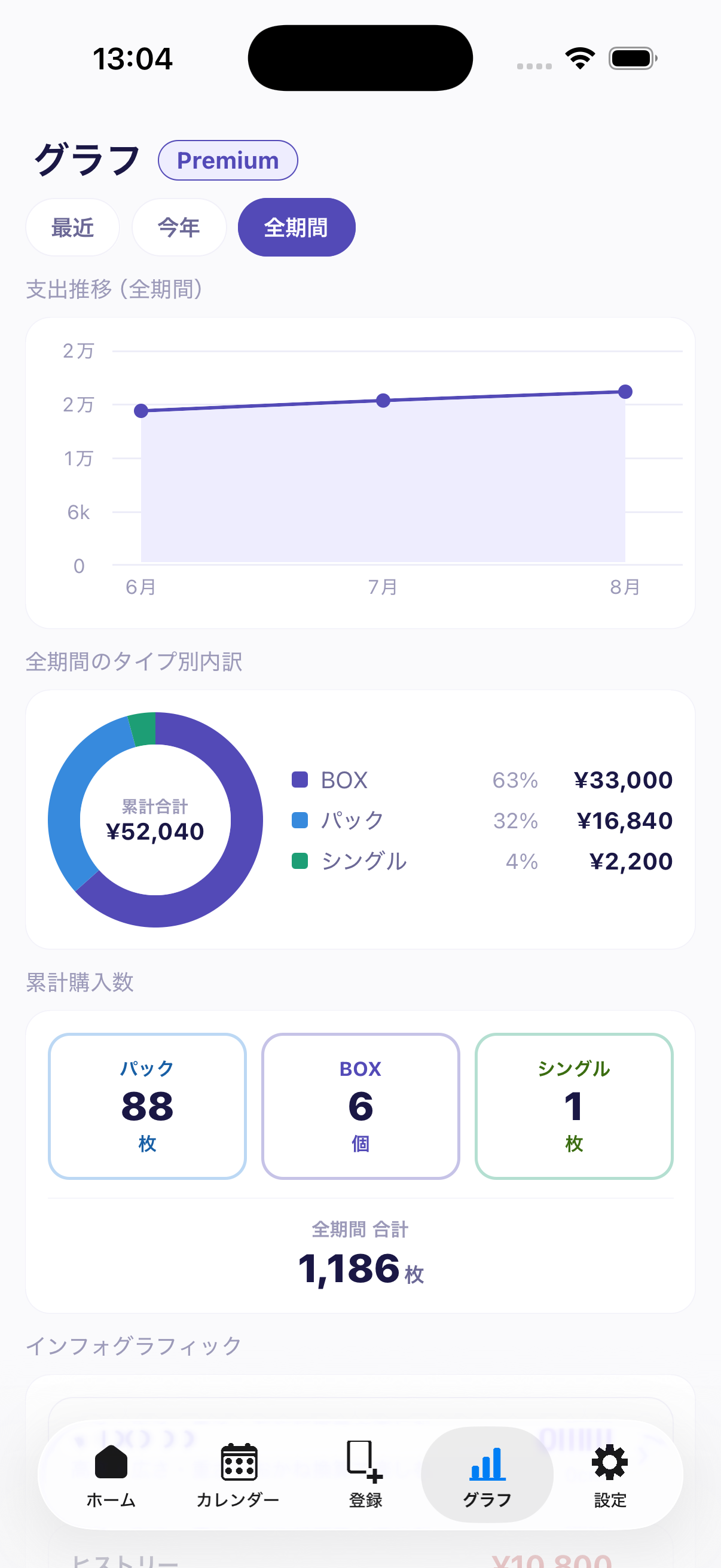 グラフ画面